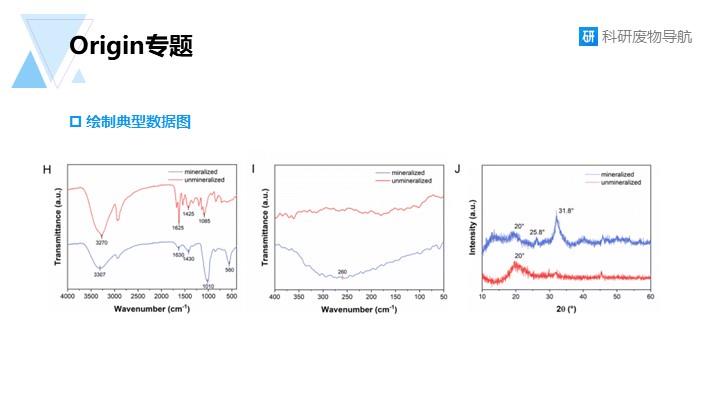 Origin专题002：绘制典型数据图