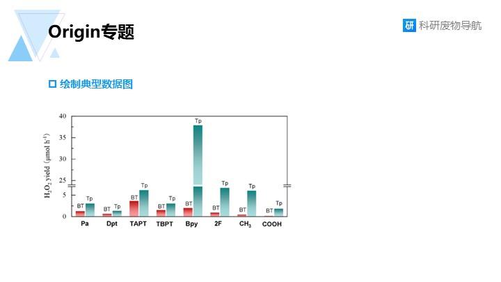 Origin专题003：绘制柱状图