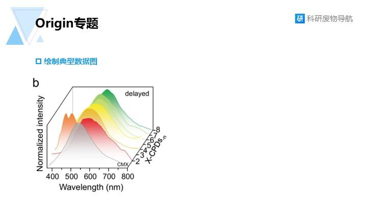 Origin专题004：绘制瀑布图