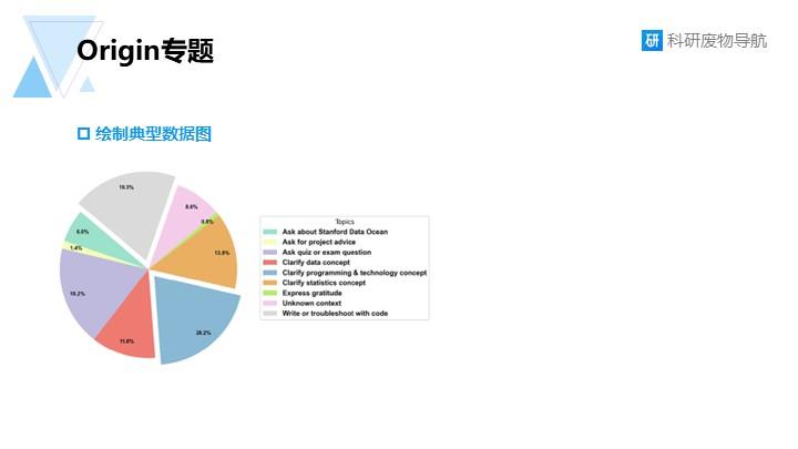 Origin专题006：绘制饼形图