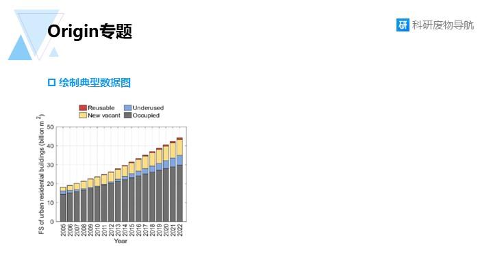 Origin专题007：绘制堆积柱状图