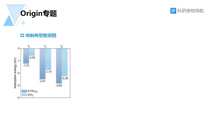 Origin专题010：倒置柱状图