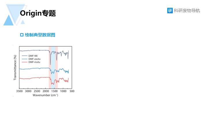 Origin专题011：特征峰背景色