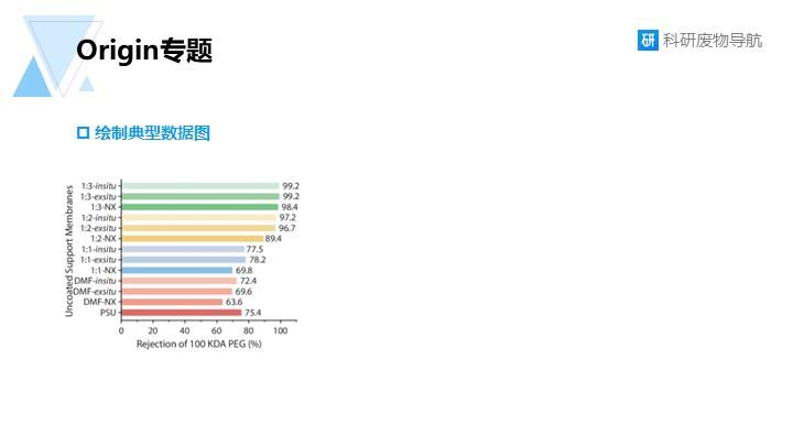 Origin专题012：绘制条形图