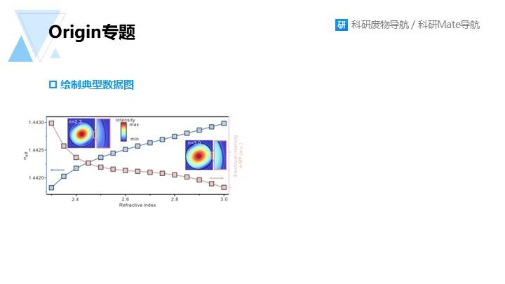 Origin专题015：双Y轴点线图