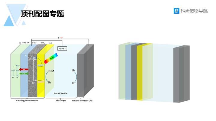 顶刊配图专题001：电池原理