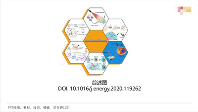 综述图专题：003