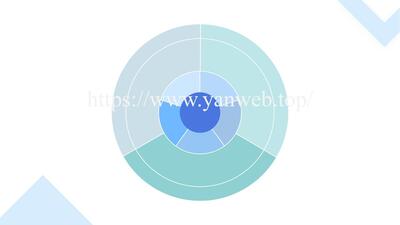 综述图专题：061