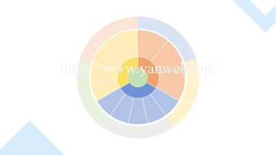 综述图专题：071